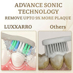 Luxxarro Calibre Sonic Electric Toothbrush – 5 Cleaning Modes, 60° Oscillation, USB-C Charging